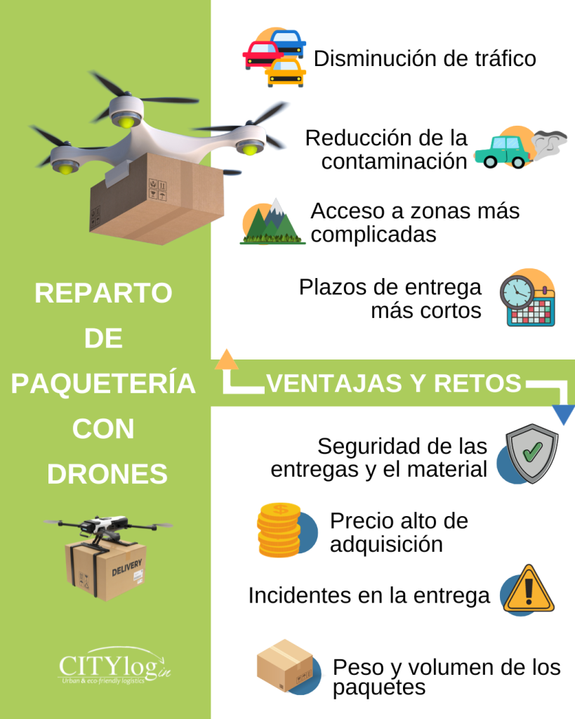 Reparto De Paqueter a Con Drones Ventajas Y Retos CITYlogin